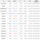 보이,가상화폐,하락세,상승세