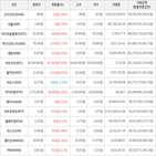 가상화폐,보이,거래