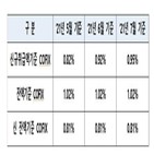 코픽스,기준,은행