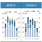 일성건설,한국기업평가,사업