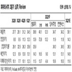 매출,파마리서치,국내,성장세