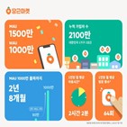 당근마켓,로컬,시장,투자,지역,서비스,이상,해외