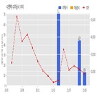 젠텍,계약,기사