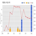 계약,미래컴퍼니,기사