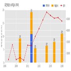 유진테크,반도체