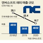 리니지,출시,게임,게임업계,엔씨소프트,신작,주도권