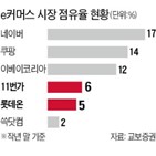 11번가,롯데쇼핑,제휴,롯데,상품,관계,관계자,지분,G마켓