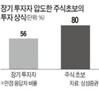 투자,투자자,삼성증권,주식,초보,질문