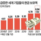 테이퍼링,현금,역대,기업,채권,올해,급등,긴축,매입,최고치