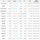 보이,가상화폐,상승세,하락세