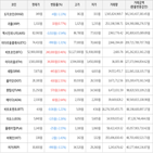 보이,가상화폐,거래,하락세
