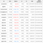 보이,가상화폐,상승,하락세