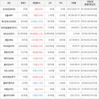 보이,가상화폐,거래