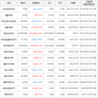 보이,가상화폐,거래,상승세