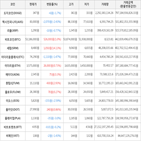 보이,가상화폐,상승세