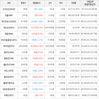 보이,가상화폐,상승세,하락세