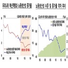 생산성,한은,투자,우리나라,무형자산,한국,디지털,수준