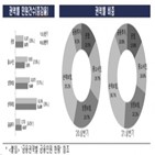 민원,상반기,대한,감소,동기