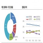 롯데렌탈,렌털,개선,수익성,신용등급