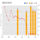 에코마이스터,기사