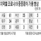 거리두기,백신,인센티브,단계,코로나19,2주,검토