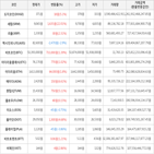 보이,가상화폐,상승세,하락세