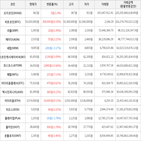 가상화폐,거래,보이,상승세