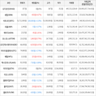 보이,가상화폐,거래,상승세