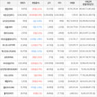 보이,가상화폐,거래,하락세