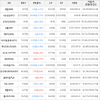 보이,가상화폐,거래,하락세
