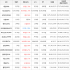 가상화폐,보이,거래,상승세