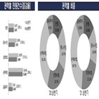 민원,관련,상반기,감소,금융민원