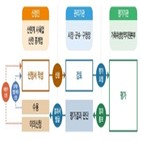 농가,전체,질병관리등급제,산란계,살처분