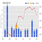 GS건설,기사