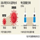 미국,경제,대통령,바이든,백신,코로나19,우려