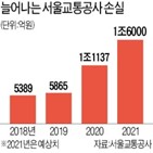 노조,지하철,파업,서울교통공사,인력,투표,지역