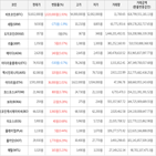 거래,가상화폐,보이