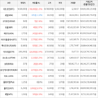 가상화폐,거래,보이,상승세