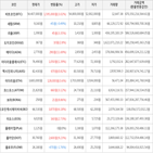 거래,가상화폐,보이