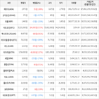 보이,가상화폐,거래