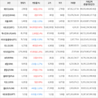 보이,가상화폐,상승세,거래