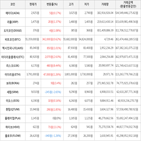 거래,가상화폐,보이