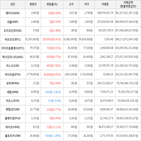 보이,가상화폐,상승세,거래