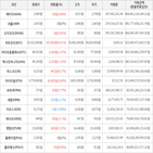 가상화폐,보이,거래,상승