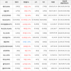 보이,가상화폐,상승세