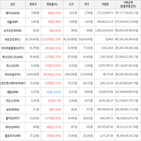 가상화폐,보이,상승세,거래