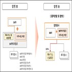 SK,합병,SK머티리얼즈,사업,핵심