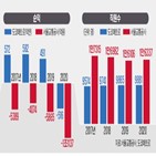 도쿄메트로,서울교통공사,상장,도쿄도,일본,직원,서울지하철,적자,규모,지하철