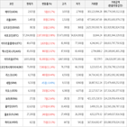 보이,가상화폐,상승세