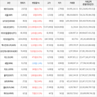 보이,가상화폐,상승세,거래